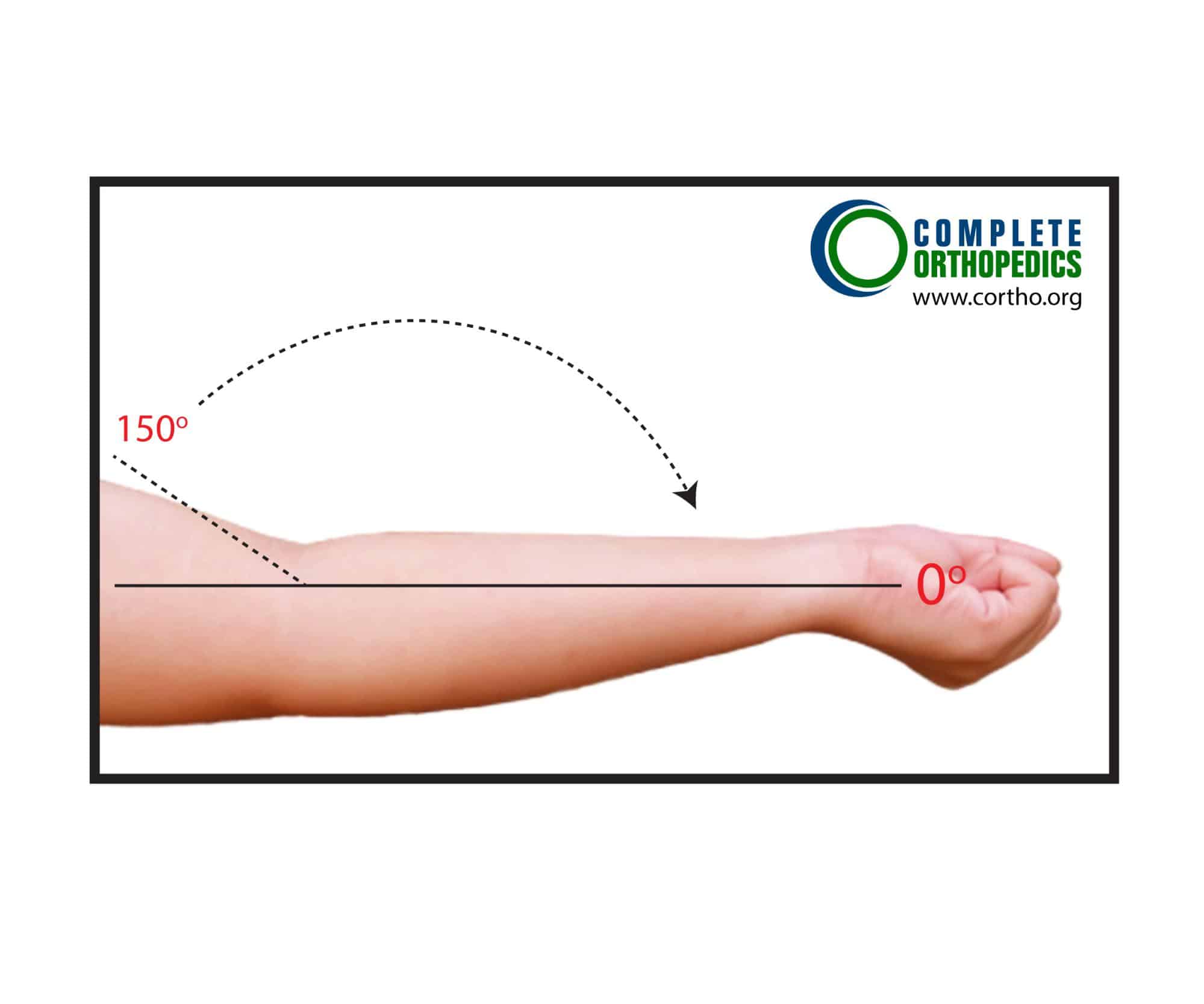 Figure: Elbow Extension