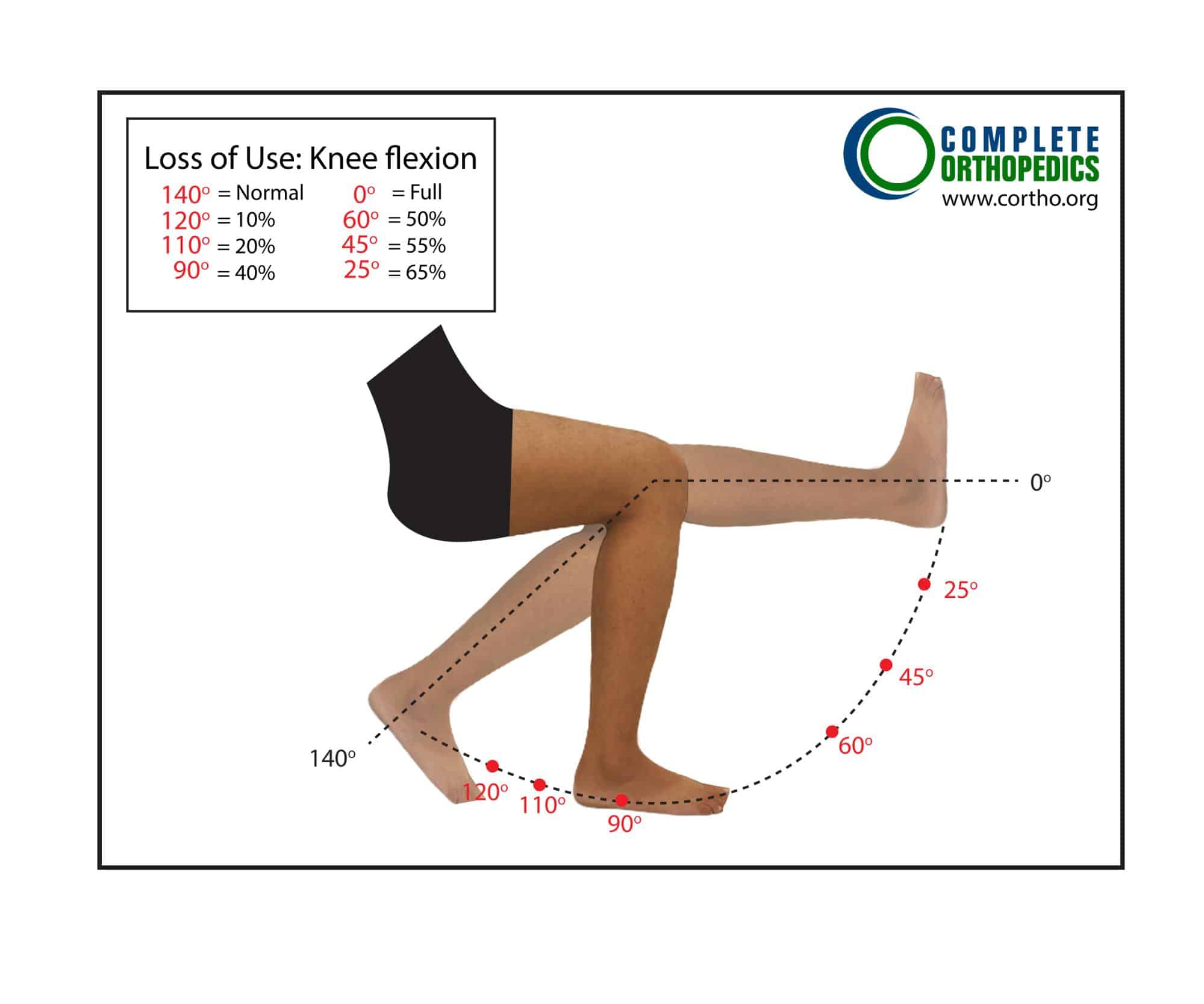 Why Is Range Of Motion Important Should I Increase Or 55 OFF