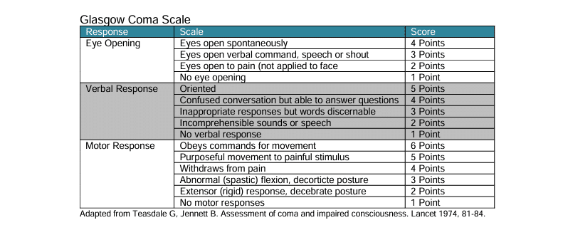New York State Medical Treatment Guidelines for Traumatic Brain Injury